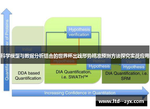 科学模型与数据分析结合的世界杯出线形势精准预测方法探究实战应用