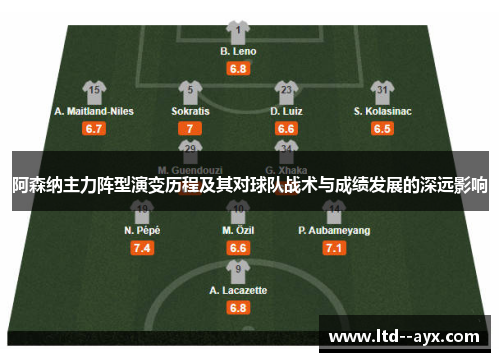 阿森纳主力阵型演变历程及其对球队战术与成绩发展的深远影响 阿森纳主力阵型演变历程及其对球队战术与成绩发展的深远影响