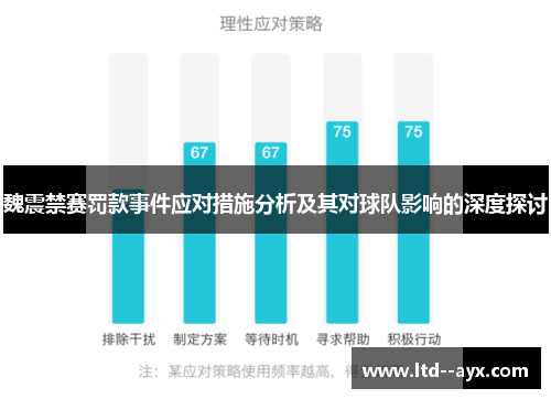 魏震禁赛罚款事件应对措施分析及其对球队影响的深度探讨 魏震禁赛罚款事件应对措施分析及其对球队影响的深度探讨