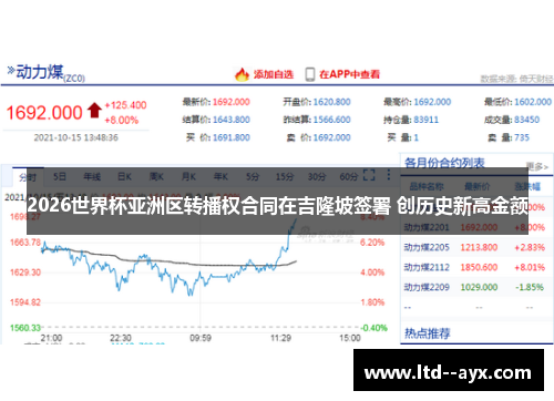 2026世界杯亚洲区转播权合同在吉隆坡签署 创历史新高金额 2026世界杯亚洲区转播权合同在吉隆坡签署 创历史新高金额
