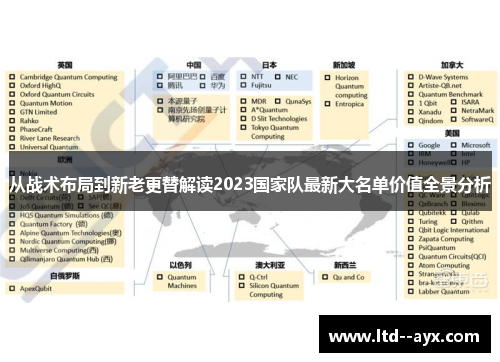 从战术布局到新老更替解读2023国家队最新大名单价值全景分析
