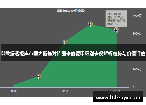 以数据透视库卢塞夫斯基对阵国米的德甲级别表现解析走势与价值评估