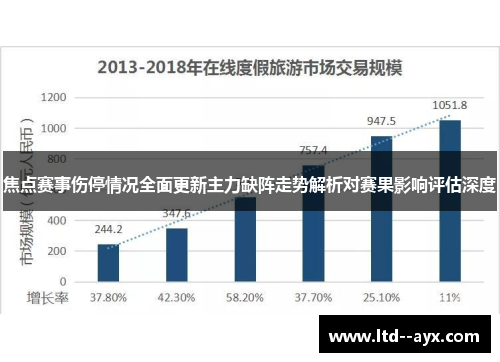 焦点赛事伤停情况全面更新主力缺阵走势解析对赛果影响评估深度