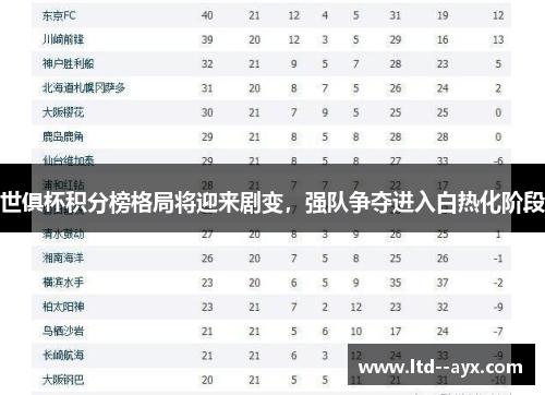世俱杯积分榜格局将迎来剧变，强队争夺进入白热化阶段
