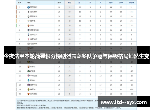 今夜法甲本轮战罢积分榜剧烈震荡多队争冠与保级格局悄然生变 今夜法甲本轮战罢积分榜剧烈震荡多队争冠与保级格局悄然生变