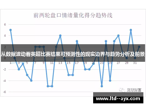 从数据波动看英超比赛结果可预测性的现实边界与趋势分析及前景
