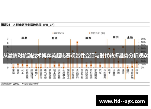 从激情对抗到战术博弈英超比赛观赏性变迁与时代转折趋势分析观察