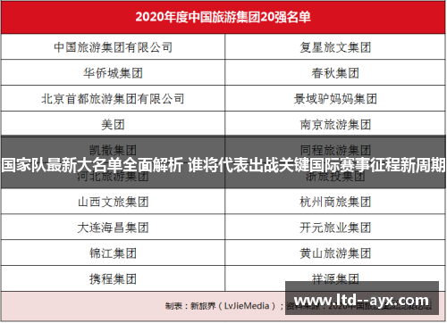国家队最新大名单全面解析 谁将代表出战关键国际赛事征程新周期