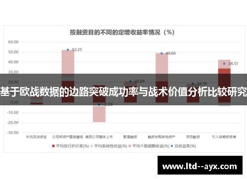 基于欧战数据的边路突破成功率与战术价值分析比较研究 基于欧战数据的边路突破成功率与战术价值分析比较研究
